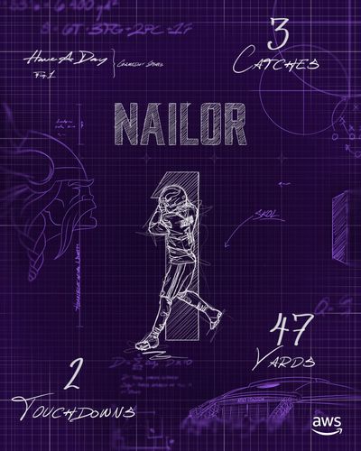 Image post by @vikings on Instagram