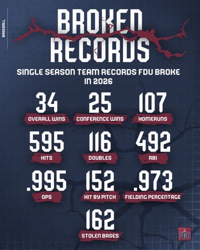 Image post by @fduknightsbase on Instagram