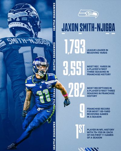 Image post by @Seahawks on Twitter