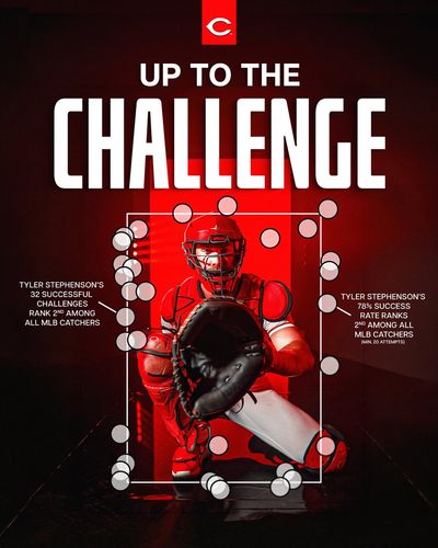 Image post by @Reds on Twitter