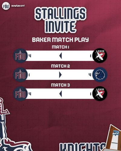 Image post by @FDUKnightsBowl on Twitter