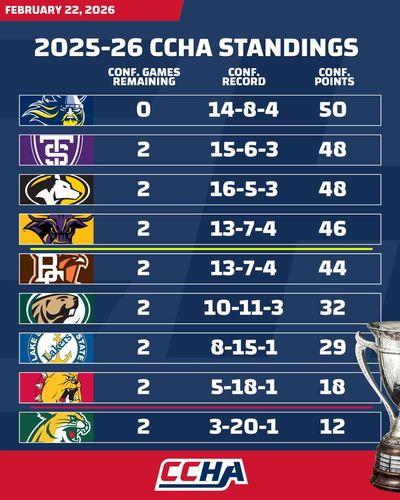 Image post by @CCHAHockey on Twitter