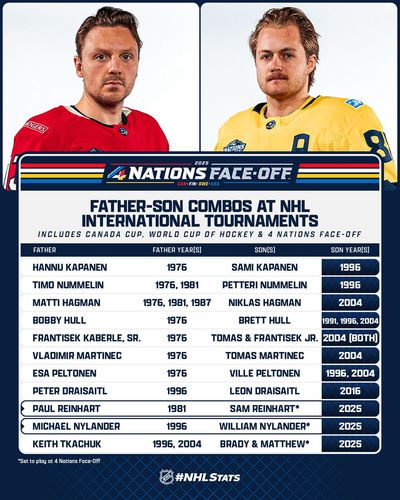 Image post by @PR_NHL on Twitter