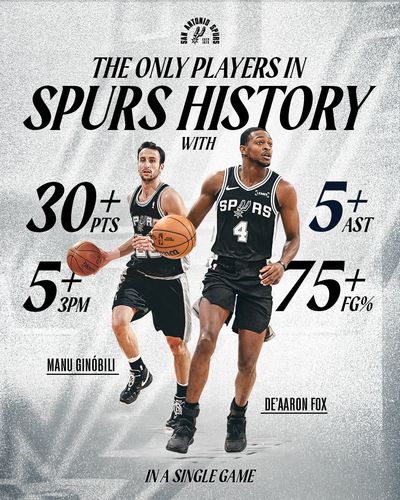 Image post by @spurs on Instagram