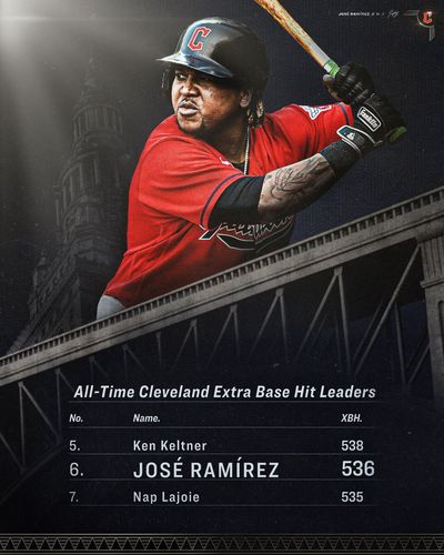Image post by @CleGuardians on Twitter