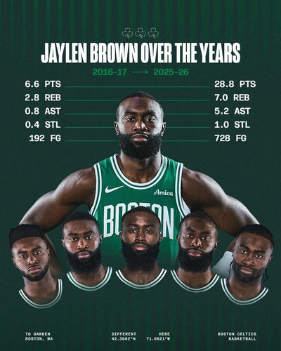 Image post by @celtics on Twitter