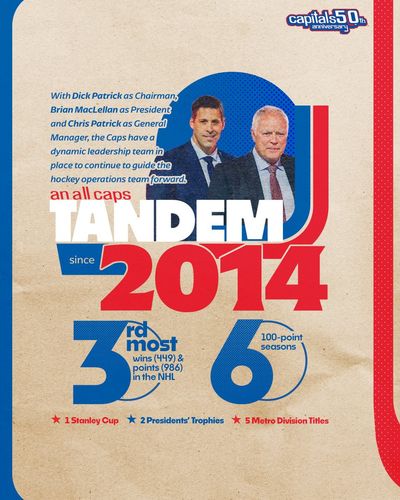 Image post by @Capitals on Twitter