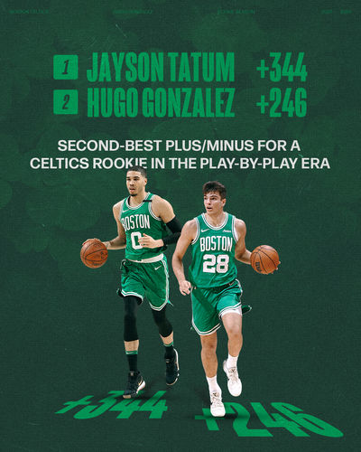 Image post by @celtics on Instagram