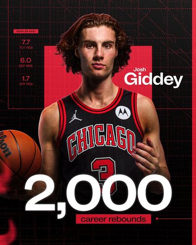 Image post by @chicagobulls on Twitter