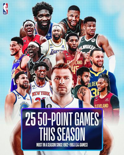 Image post by @NBA on Twitter