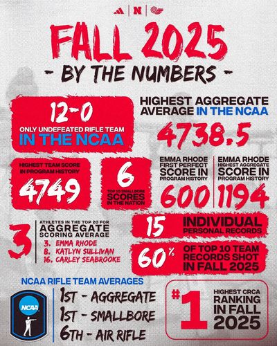 Image post by @huskerrifle on Instagram