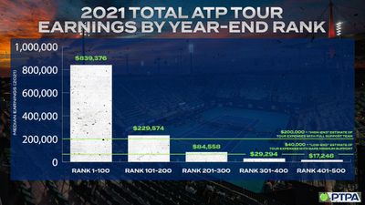 Image post by @ptpaplayers on Twitter