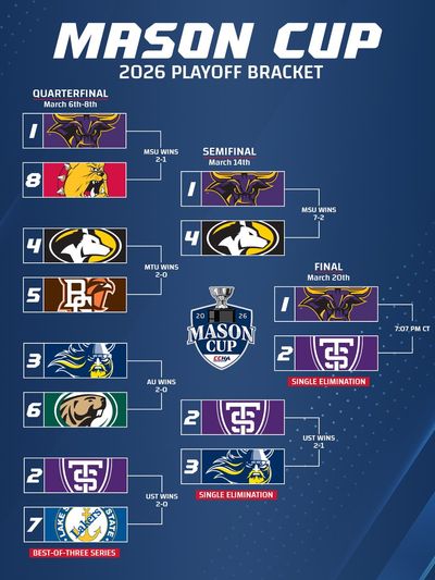 Image post by @CCHAHockey on Twitter