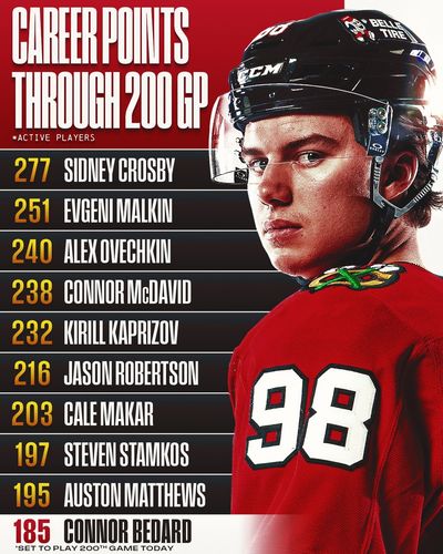 Image post by @NHL on Twitter