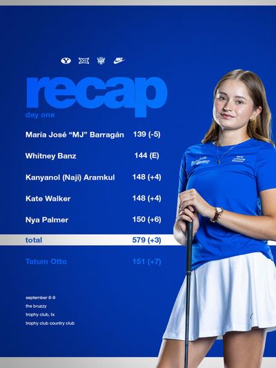 Image post by @byuwgolf on Instagram