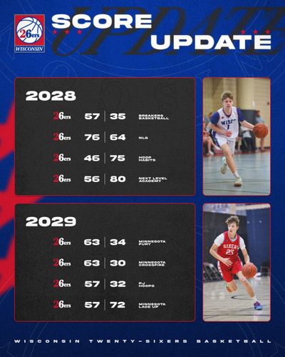 Image post by @Wisconsin26ers on Twitter