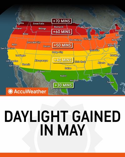 Video post by @accuweather on TikTok