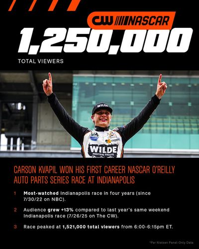Image post by @TheCW_Sports on Twitter