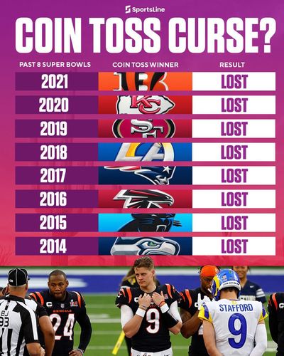 Image post by @sportsline on Instagram