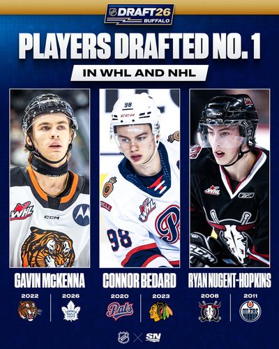 Image post by @Sportsnet on Twitter