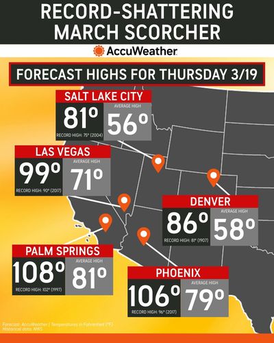 Video post by @accuweather on TikTok