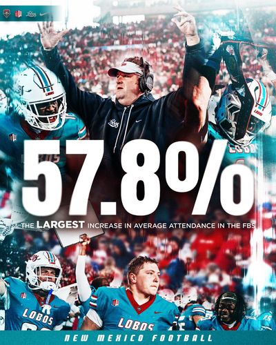 Image post by @UNMLoboFB on Twitter