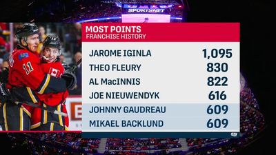 Image post by @sportsnet on Facebook