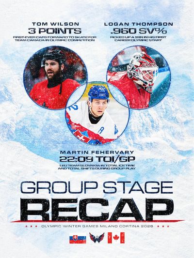 Image post by @Capitals on Twitter