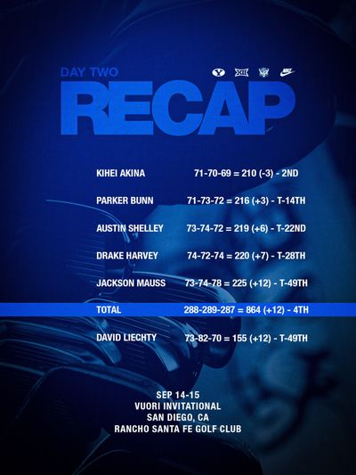 Image post by @byumgolf on Instagram