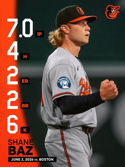 Image post by @Orioles on Twitter