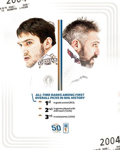 Image post by @Capitals on Twitter