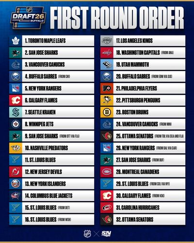 Image post by @Sportsnet on Twitter