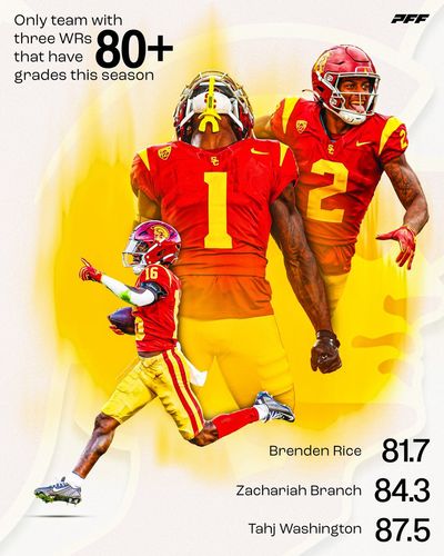 Image post by @PFF_College on Twitter/X