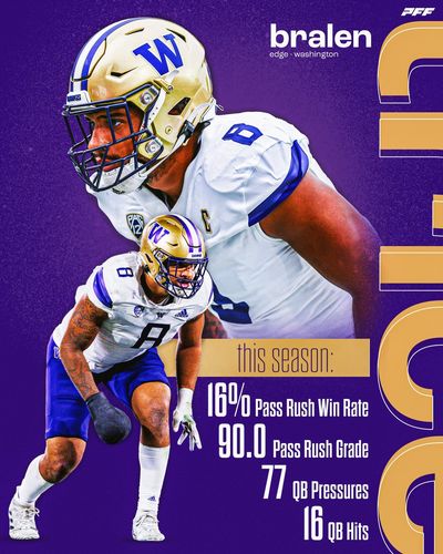 Image post by @PFF_College on Twitter/X