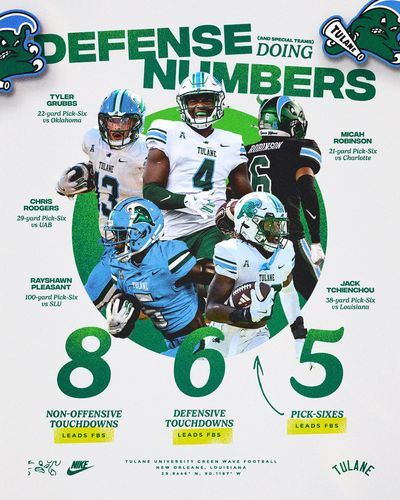 Image post by @GreenWaveFB on Twitter/X