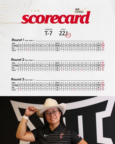 Image post by @GoBearcatsWGOLF on Twitter