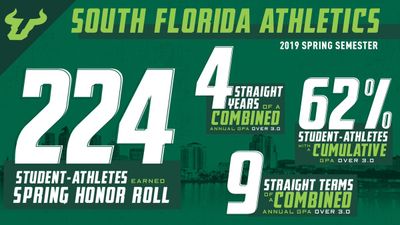 Image post by @USFAthletics on Twitter