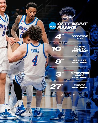 Image post by @DePaulHoops on Twitter