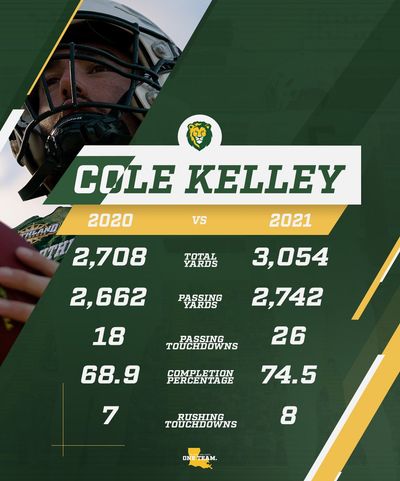 Image post by @LionUpFootball on Twitter