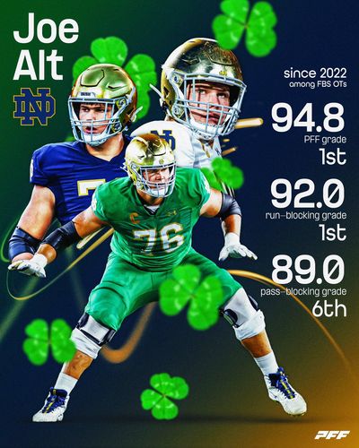 Image post by @PFF on Twitter