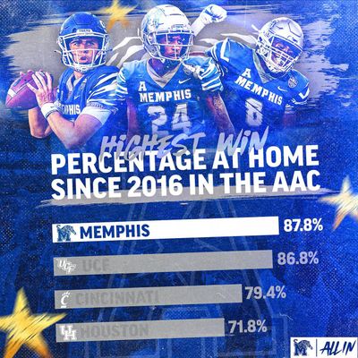 Image post by @memphisfootball on Instagram