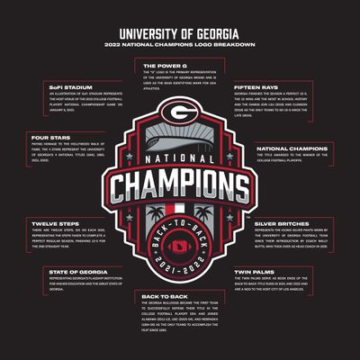 Image post by @GeorgiaFootball on Twitter