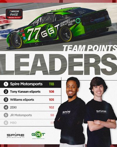 Image post by @SpireMotorsport on Twitter