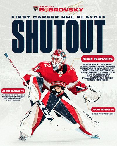 Image post by @flapanthers on Instagram