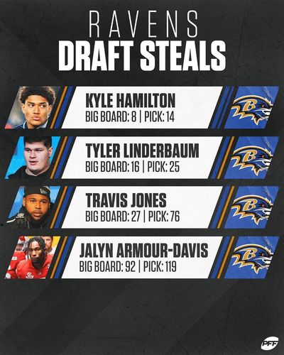 Image post by @pff_college on Instagram