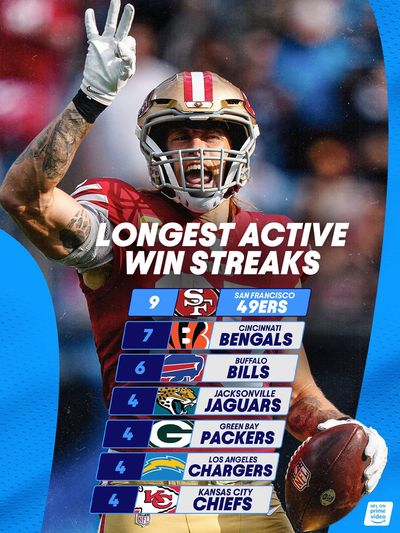 Image post by @NFLonPrime on Twitter