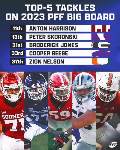 Image post by @PFF_College on Twitter