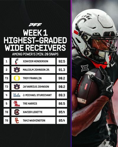 Image post by @PFF_College on Twitter