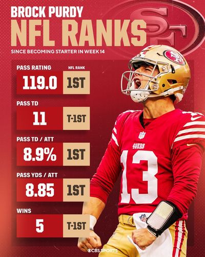 Image post by @nfloncbs on Instagram