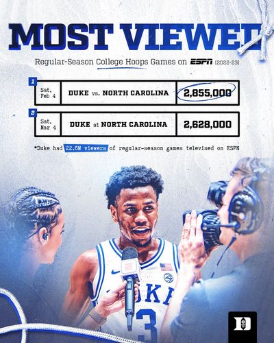 Image post by @DukeMBB on Twitter